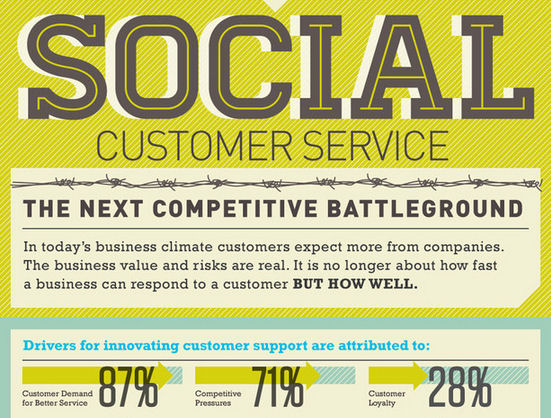 Is Your Customer Service Social Media Ready?